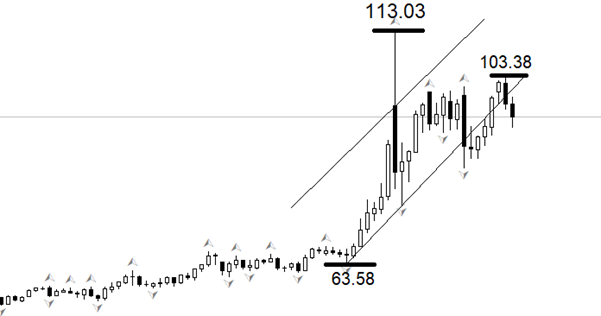 ATFX：特朗普称冲突数周结束，油价跌黄金涨