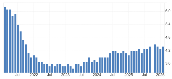 ATFX：非农就业报告来袭，预期就业人口6万人