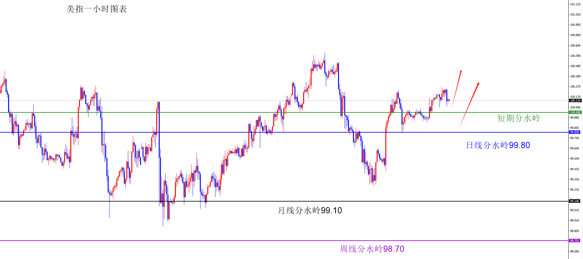 闫瑞祥：货币维持原有方向不变，短线偏震荡调整