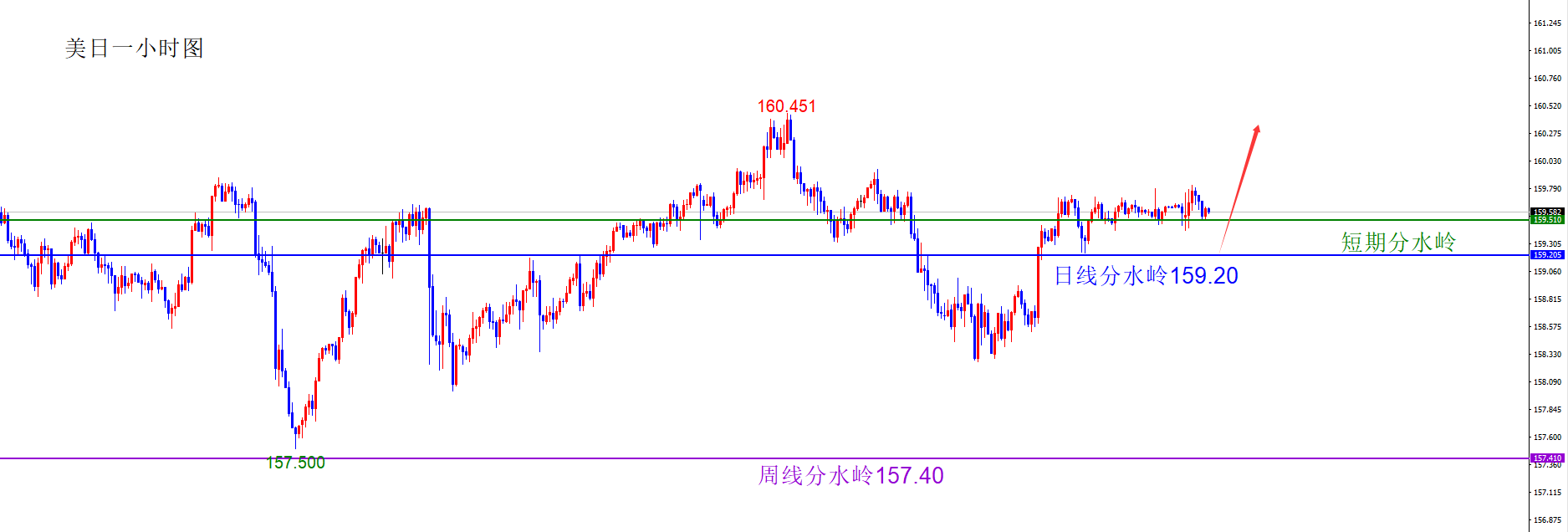 闫瑞祥：货币维持原有方向不变，短线偏震荡调整