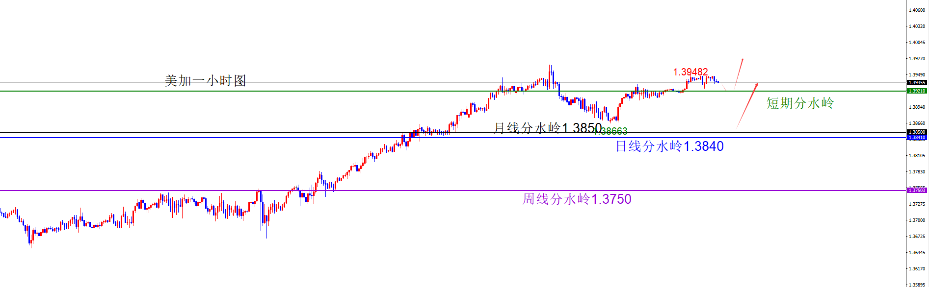 闫瑞祥：货币维持原有方向不变，短线偏震荡调整