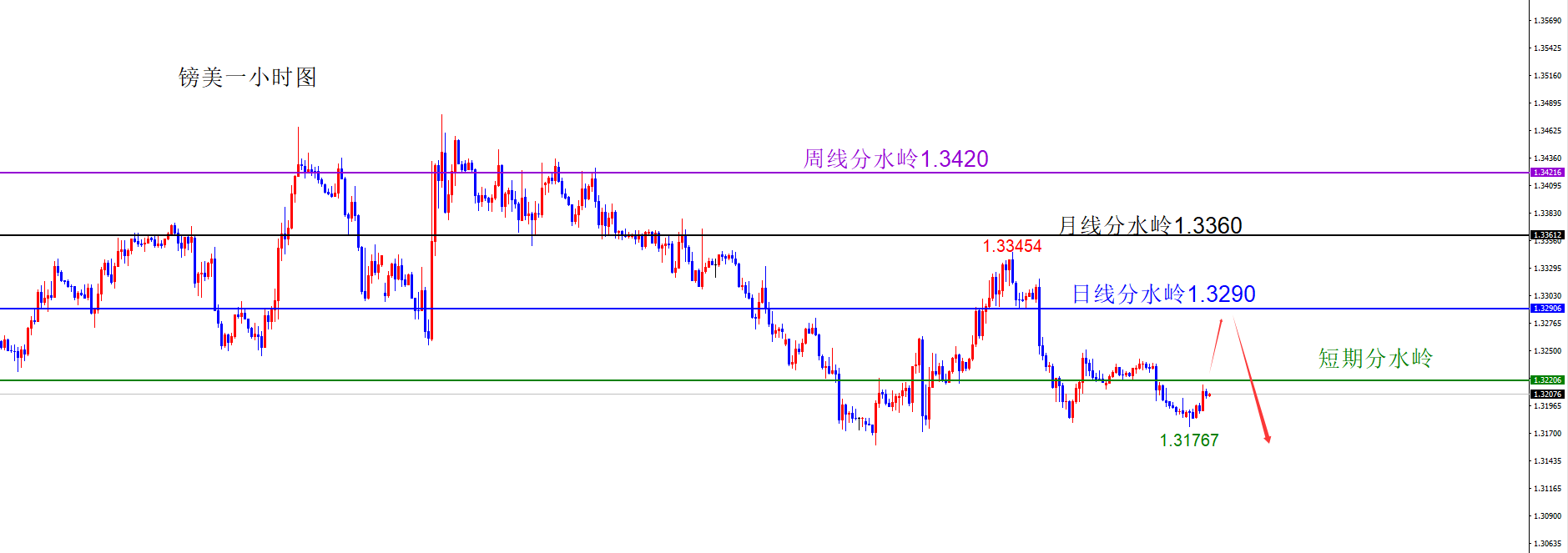 闫瑞祥：货币维持原有方向不变，短线偏震荡调整