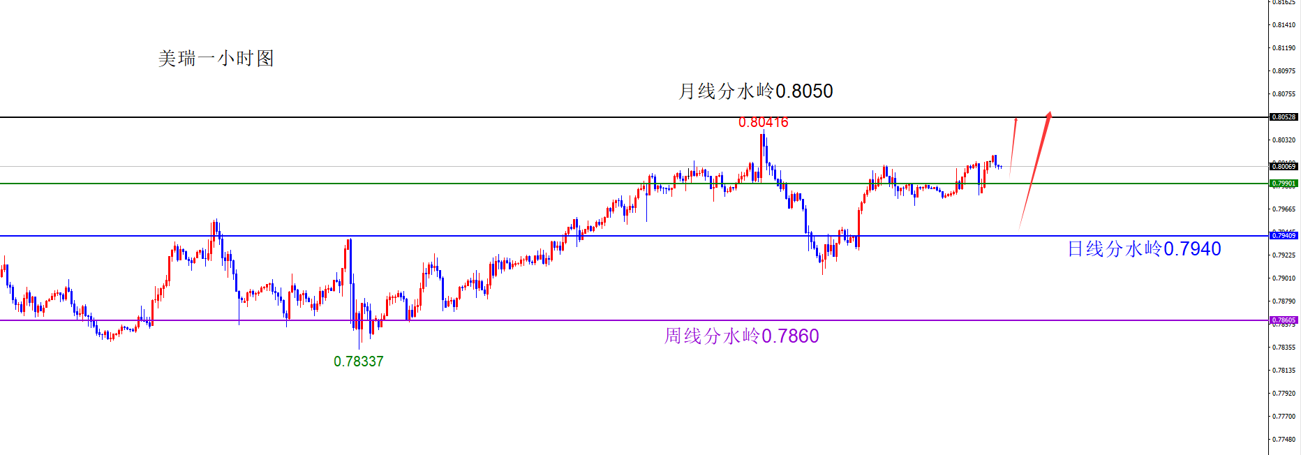 闫瑞祥：货币维持原有方向不变，短线偏震荡调整