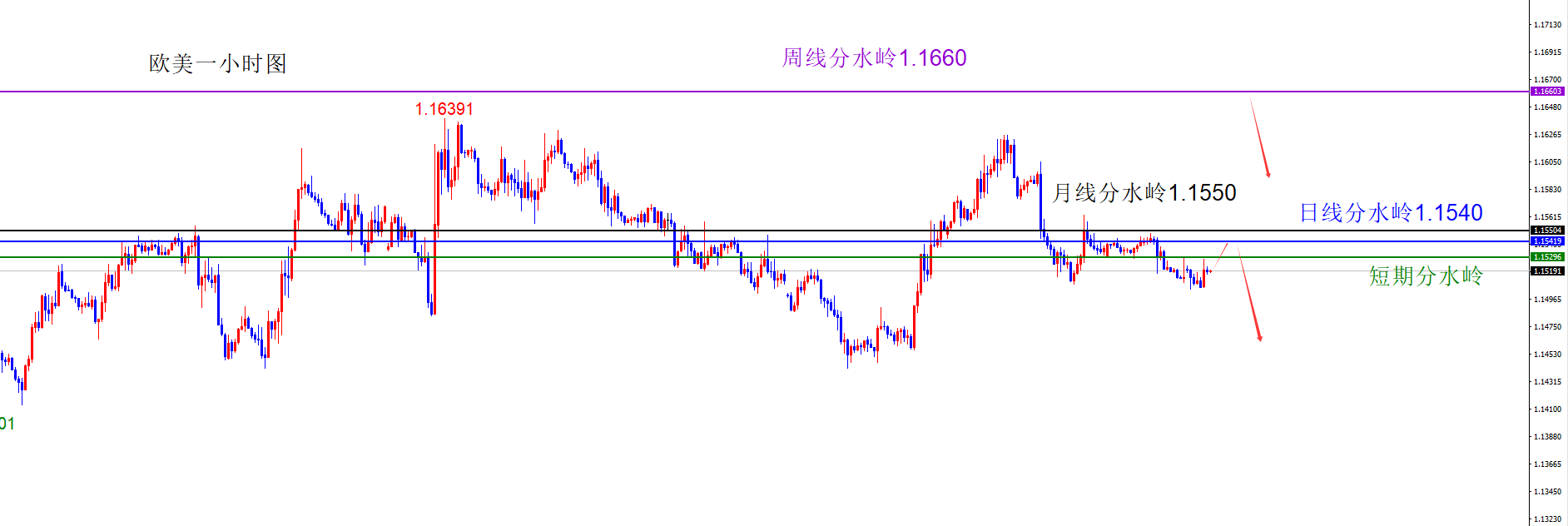 闫瑞祥：货币维持原有方向不变，短线偏震荡调整