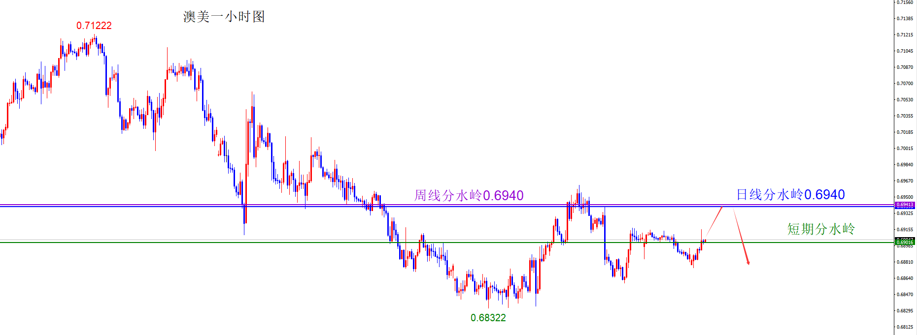 闫瑞祥：货币维持原有方向不变，短线偏震荡调整