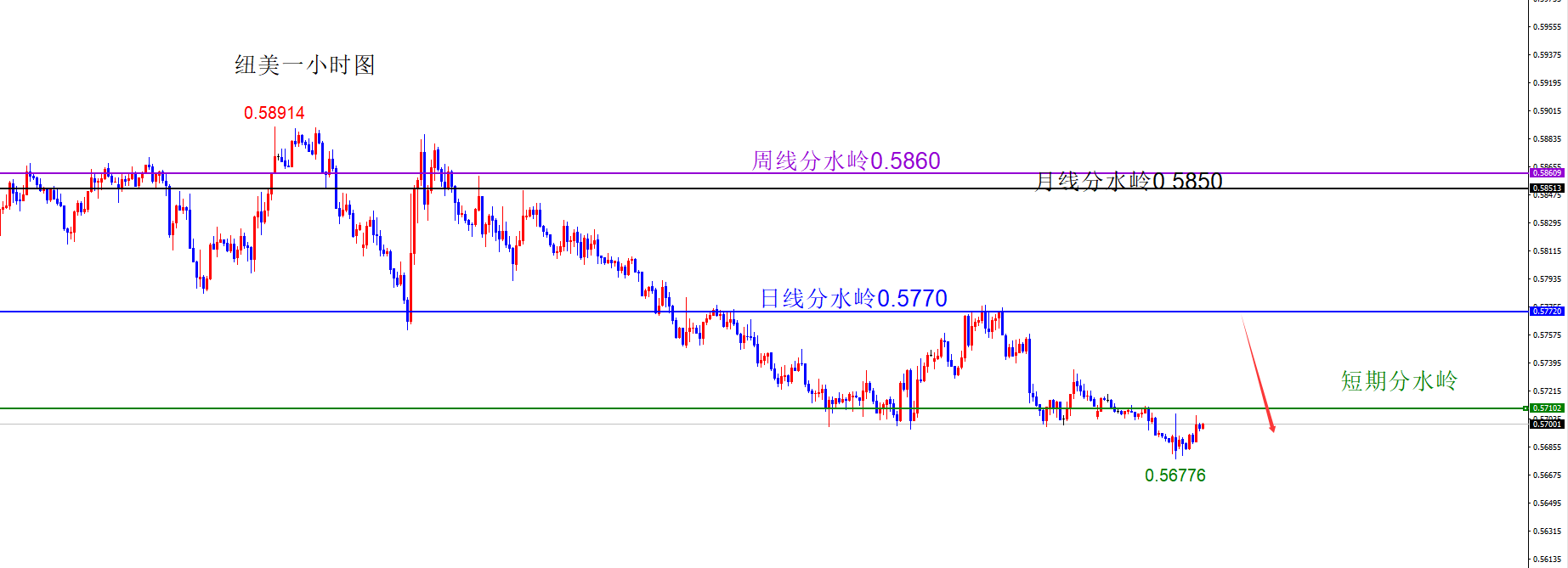 闫瑞祥：货币维持原有方向不变，短线偏震荡调整