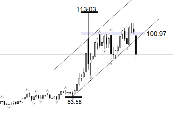 ATFX：美伊达成两周停火协议，WTI暴跌15美元