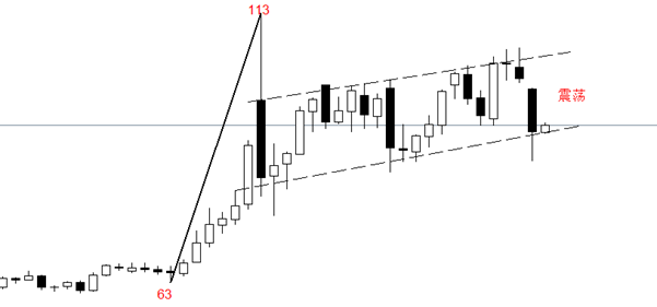 ATFX：霍尔木兹海峡再度关闭，国际油价重新站上90美元