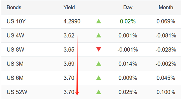 ATFX：美国3月CPI数据来袭，高油价或致通胀跳涨
