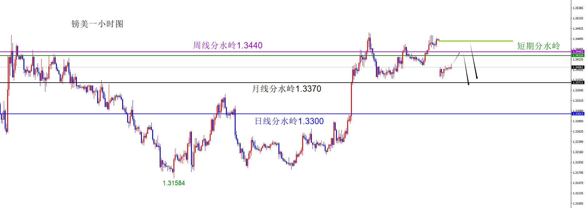 闫瑞祥：美系货币回补缺口后多，非美回补缺口后空