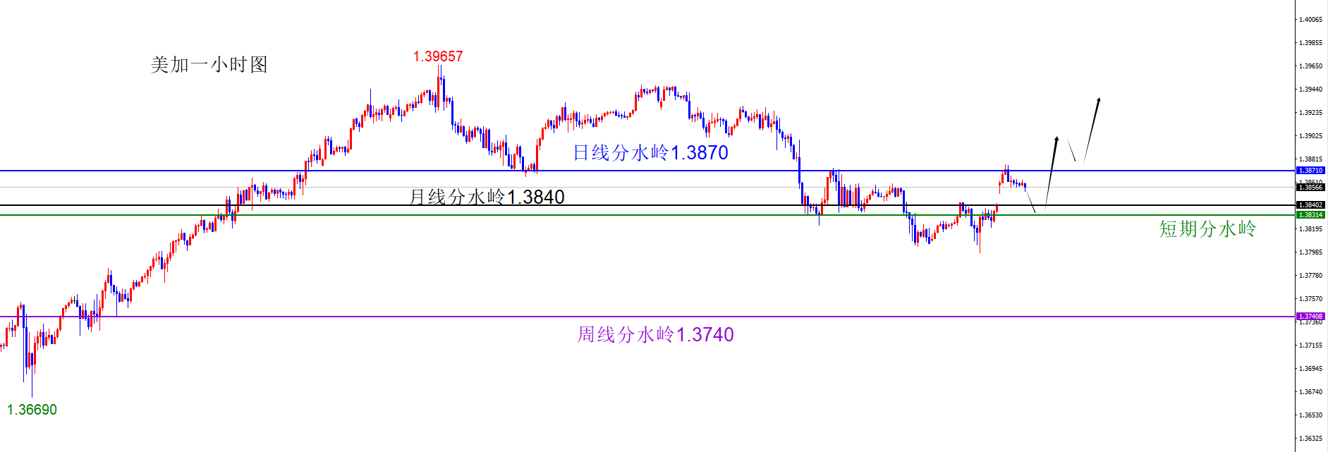闫瑞祥：美系货币回补缺口后多，非美回补缺口后空