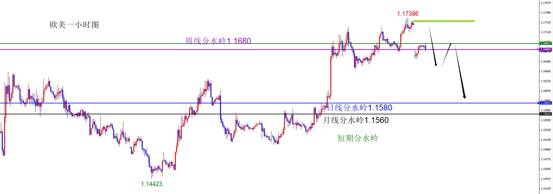 闫瑞祥：美系货币回补缺口后多，非美回补缺口后空