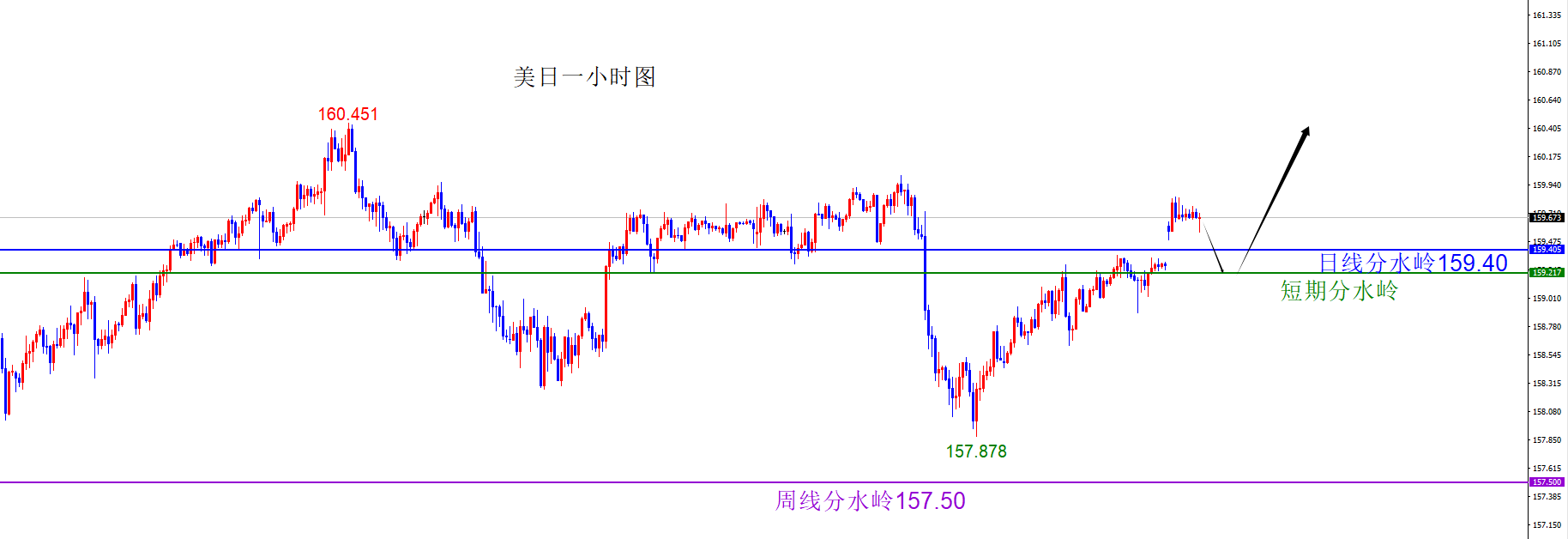 闫瑞祥：美系货币回补缺口后多，非美回补缺口后空