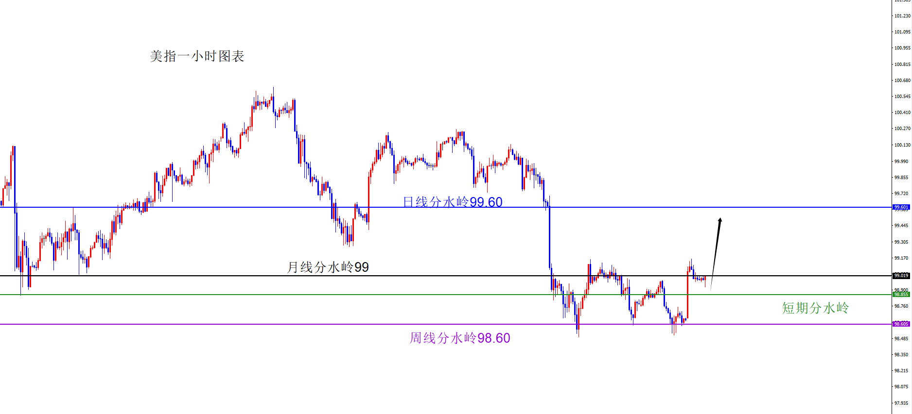 闫瑞祥：美系货币回补缺口后多，非美回补缺口后空
