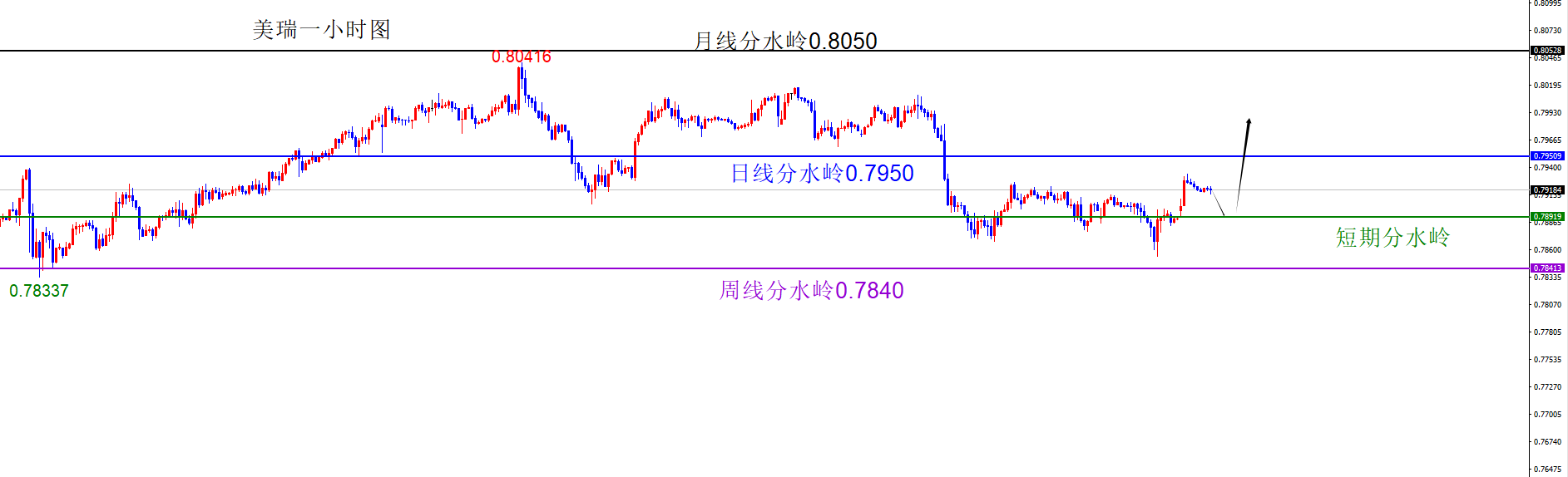 闫瑞祥：美系货币回补缺口后多，非美回补缺口后空