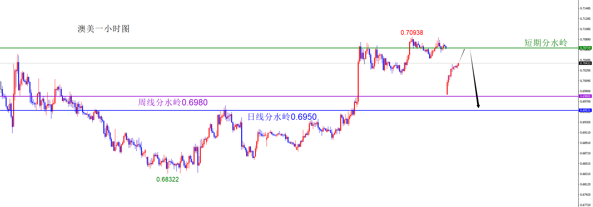 闫瑞祥：美系货币回补缺口后多，非美回补缺口后空