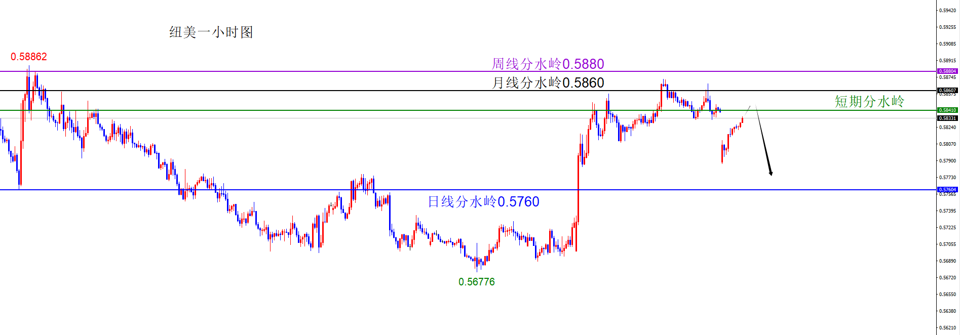 闫瑞祥：美系货币回补缺口后多，非美回补缺口后空