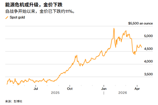 ATFX谈判破裂、海峡封锁：油价重返100美元，金价反转向下