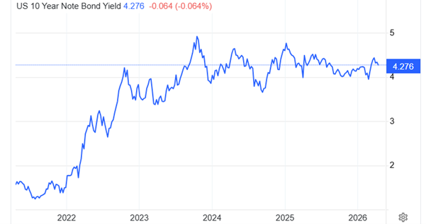 ATFX：特朗普威胁解除鲍威尔职务，美指跌破98点