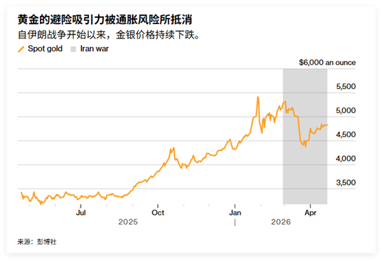 ATFX：“停火倒计时+听证会定调：黄金4800美元关口面临考验