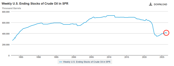 ATFX：停战协议延长，美原油竟能实现三连涨？！