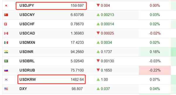 ATFX：为什么日本和韩国，3月份的CPI数据涨幅都不大？