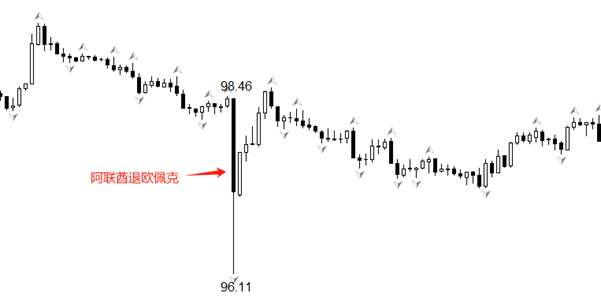 ATFX：阿联酋退出欧佩克，会不会引发连锁反应？