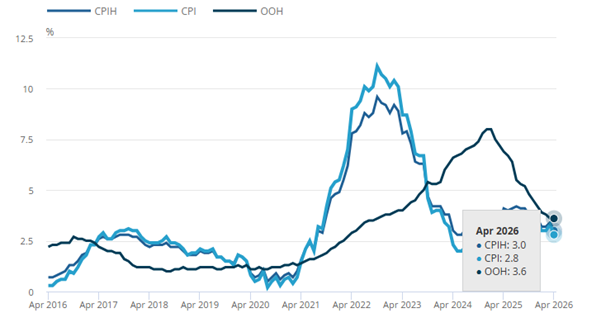 ATFX解读：英国4月通胀报告，为何显著下降？