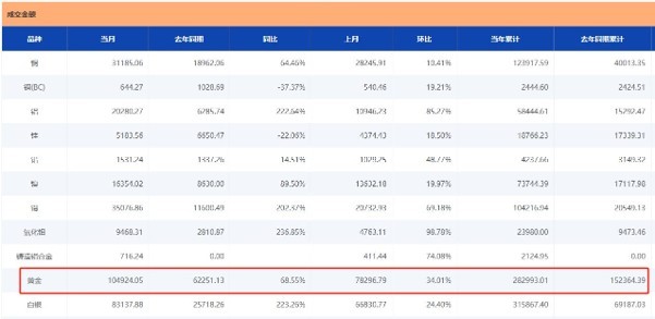ATFX科普：沪金、COMEX黄金、伦敦金，产品力大盘点