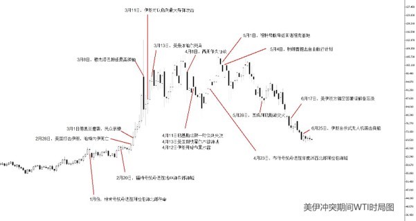 ATFX科普：如何搭建事件驱动型策略