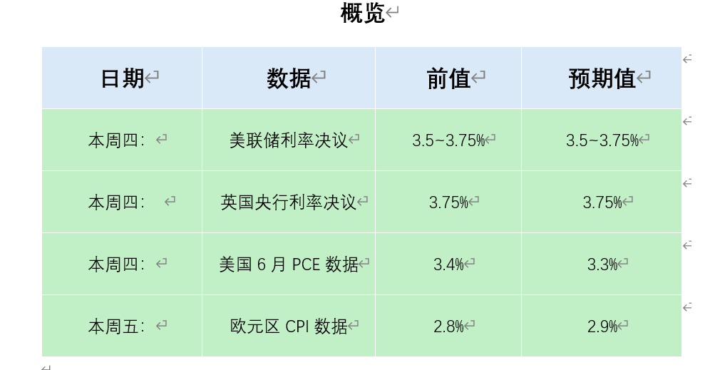ATFX汇市前瞻：美联储和英央行决议、美国PCE与欧元区CPI数据