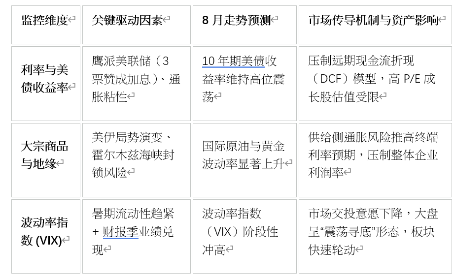 ATFX：8月美股市场前瞻：鹰派信号、地缘风暴与AI估值重构下的指南