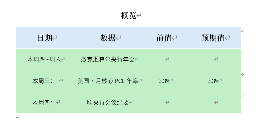 ATFX本周前瞻：杰克逊霍尔央行年会、美国7月PCE、欧央行会议纪要