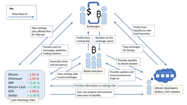 深度剖析：加密货币市场利益关系网