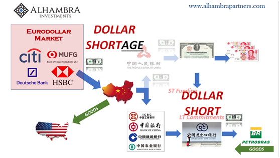 深度：中国银行体系正深受“美元流动性”之困！