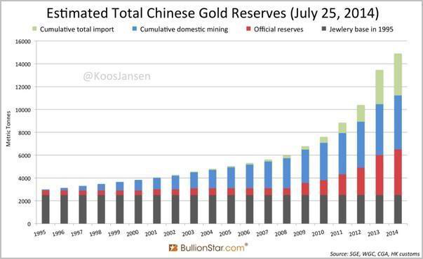 中国黄金储备2年多来首次增加 时机耐人寻味