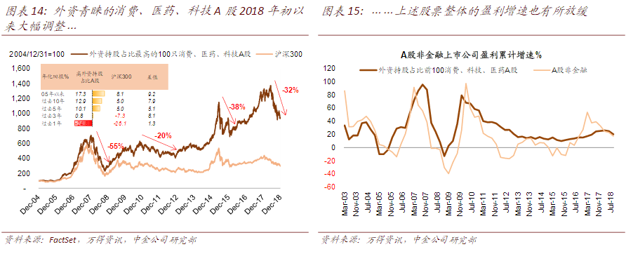 中金报告：海外投资者对中国股市的关注度可能明显升温