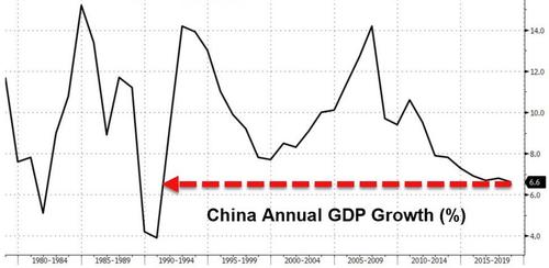 图说中国2018年中国宏观经济运行数据