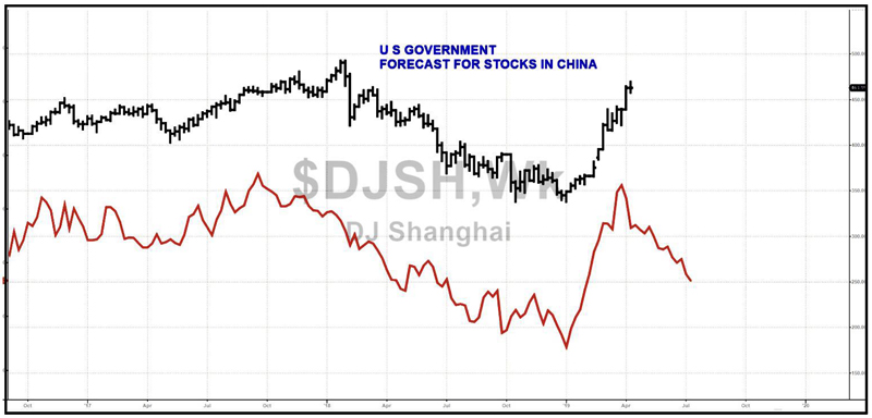 拉里·威廉姆斯：中国股市即将面临修正？