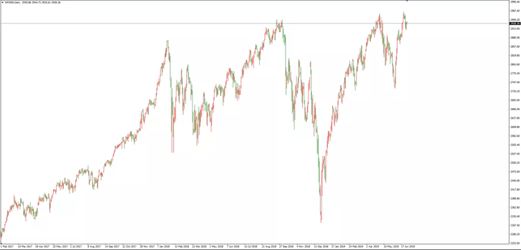 吉姆·罗杰斯：美国股市出现了一些危险迹象