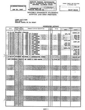 投资大师拉里·威廉姆斯1987年盈利100万美元全纪录