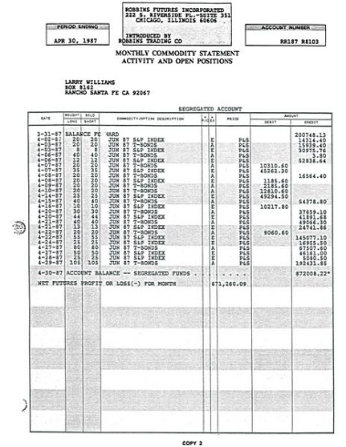 投资大师拉里·威廉姆斯1987年盈利100万美元全纪录