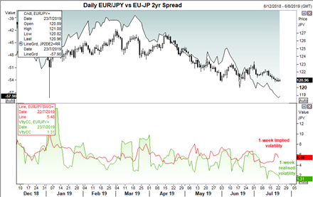 嘉盛集团：欧央行会议前，欧元/日元徘徊于支撑位上方