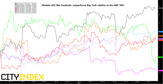 嘉盛集团：市场看好脸书网前景