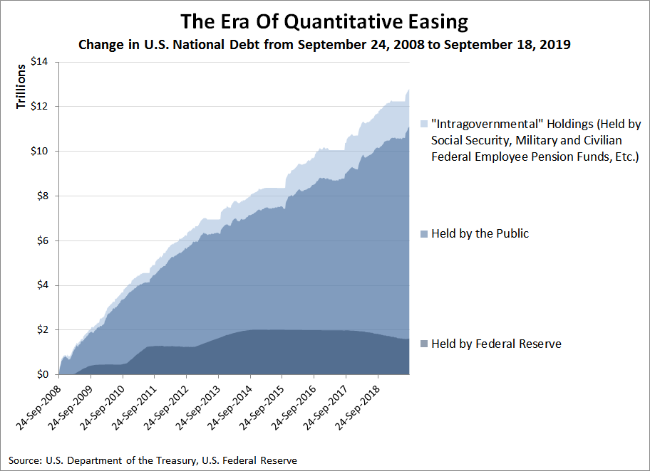 GMI外汇：如何看待美国QE量化宽松政策回归？