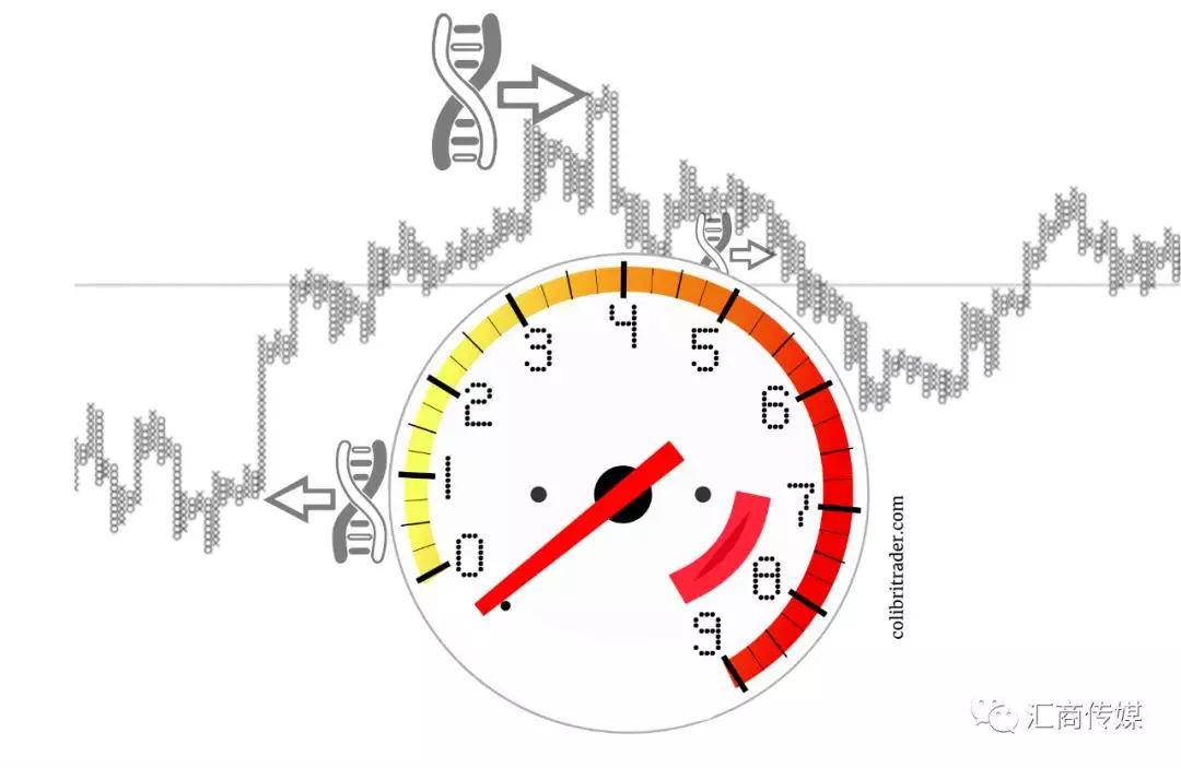 如何使用多个时间周期图表来分析外汇交易？你可以这样做