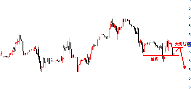 景良东：黄金1485下方空，欧盘涨跌是趋势延续关键！