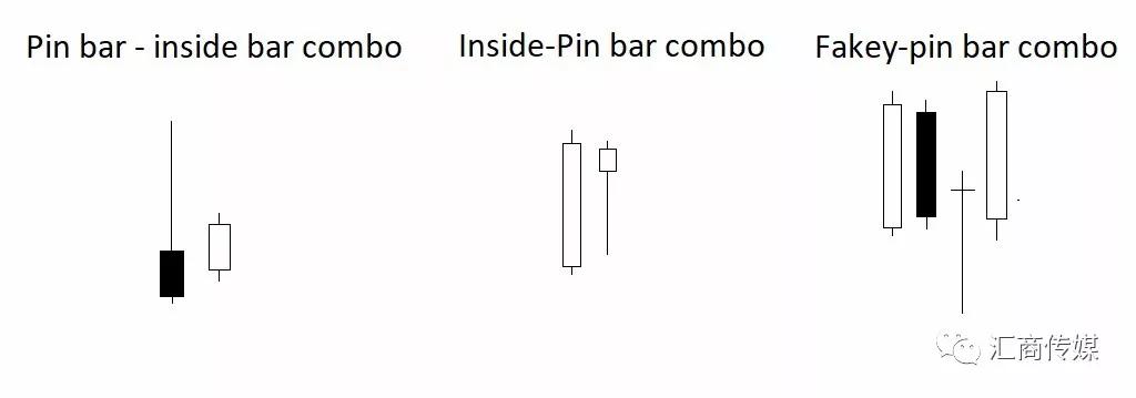 认识6种类型的Tailed Bar蜡烛图交易策略