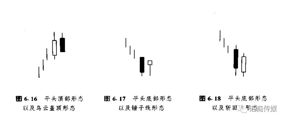 日本蜡烛图系列（13）— “十字孕线及平头顶/底形态”