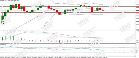 MBG Markets：市场情绪仍偏乐观，美元无力英镑失速